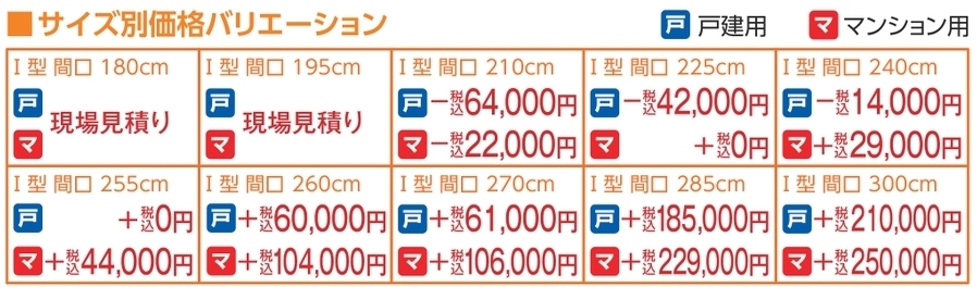 ジョーシンリフォーム システムキッチンのサイズ別価格バリエーション